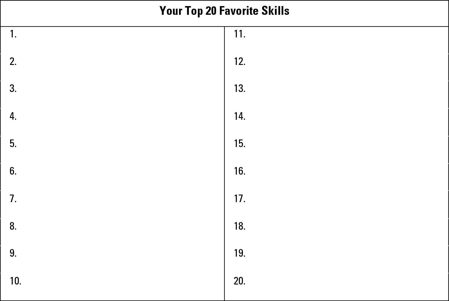 Worksheet 7-7: Creating a list of your favorite skills.